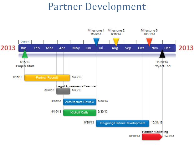 公司企业发展历程时间线ppt图表（共20套）,PPT模板,素材免费下载插图(6)