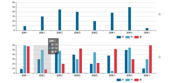 jqueryecharts柱状图数据统计图表插件
