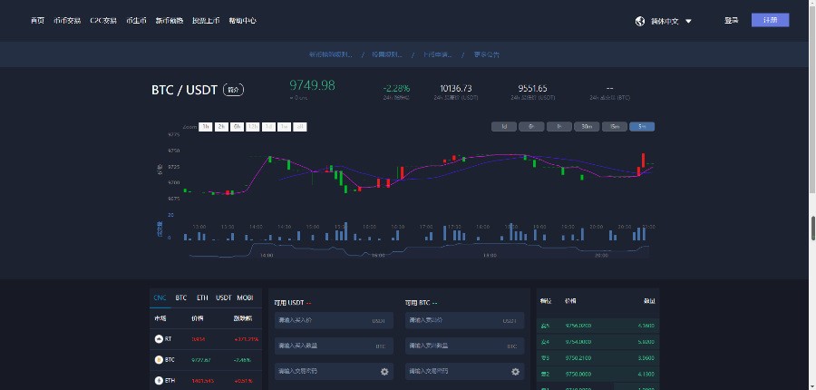 2019运营版猫力币虚拟数字货币交易所网站源码带充值 第3张