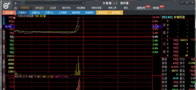 大智慧365炒股软件