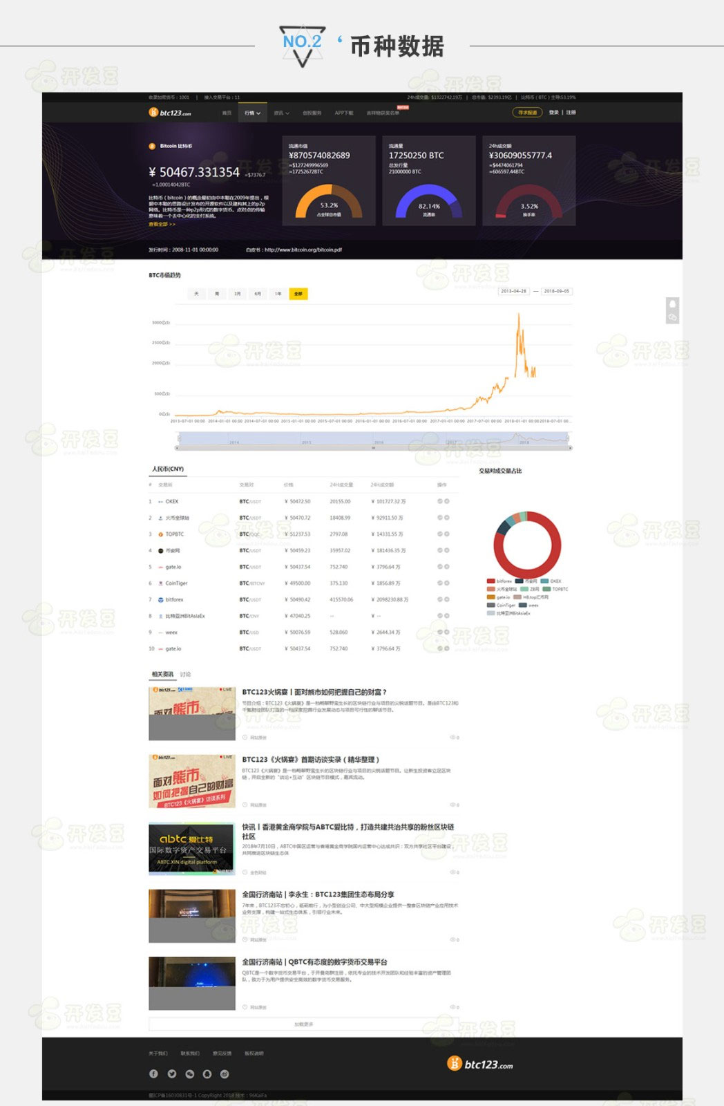 帝国CMS7.5仿《BTC123》区块链门户网站源码 带采集插图(1)