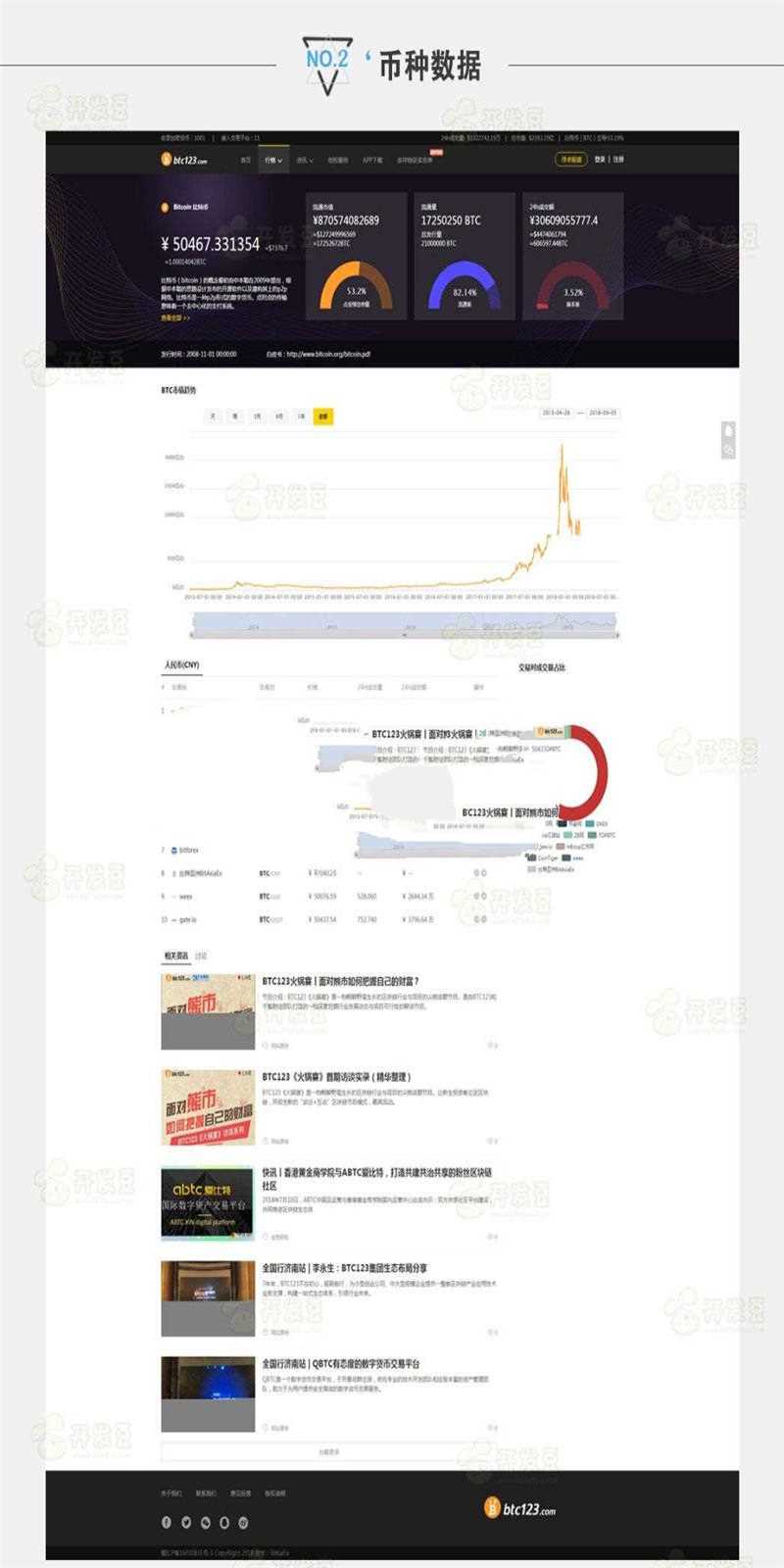 帝国CMS 7.5仿《BTC123》区块链门户网站源码带收藏_源码下载插图(1)