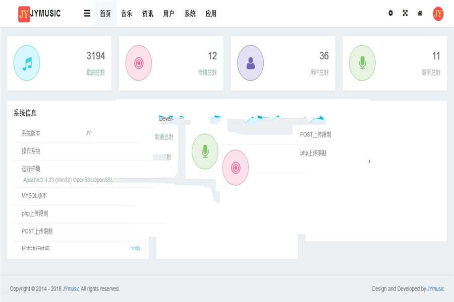 [整站源码]Thinkphp二次开发dj音乐网整站源码 PC+WAP+3000多数据 带采集插图(5)