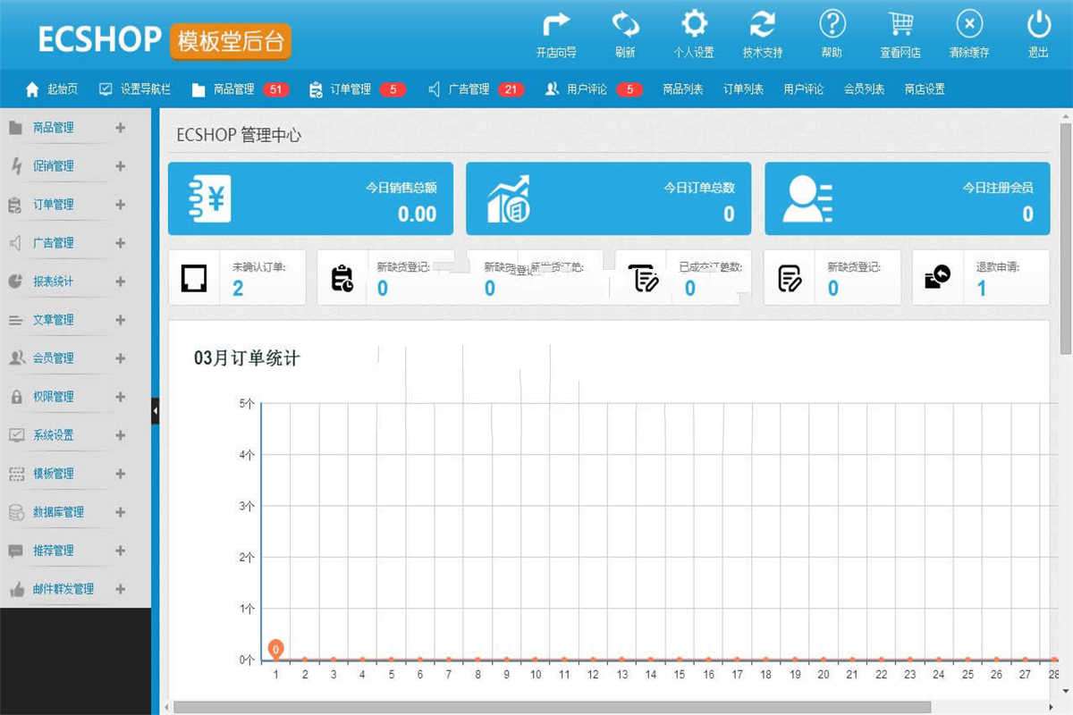 [整站源码]ecshop母婴用品商城系统源码 含微商城微分销和微信支付插图(2)