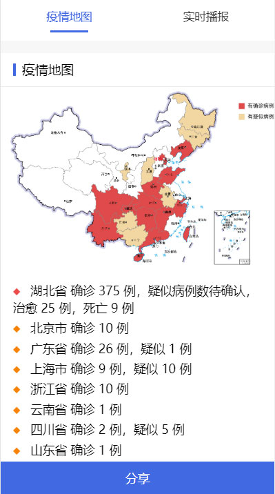 [精品源码]全国新型冠状病毒肺炎(2020-nCoV)疫情实时分布图HTML源码插图(1)