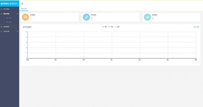 [精品源码]PHP短网址生成网站源码 搏天短网址生成源码V3.1插图(2)