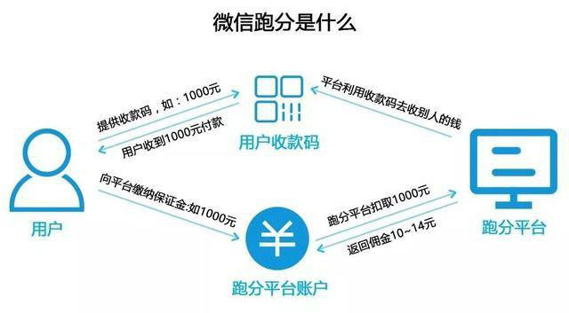 2019最新微信支付宝跑分平台源码 Thinkphp内核插图(2)