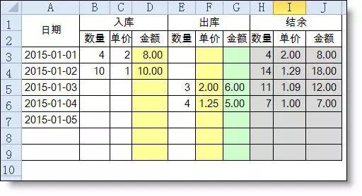 超高难度的excel公式：库存先进先出法,文档教程,免费素材下载网站插图