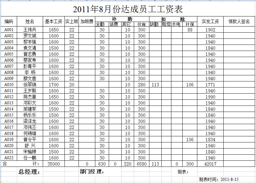 中三宇实业投资有限公司员工工资表,文档教程,免费素材下载网站插图