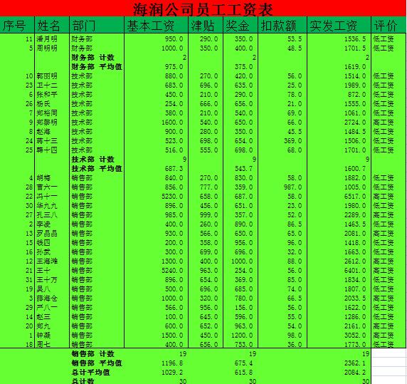 某公司员工工资表,文档教程,免费素材下载网站插图