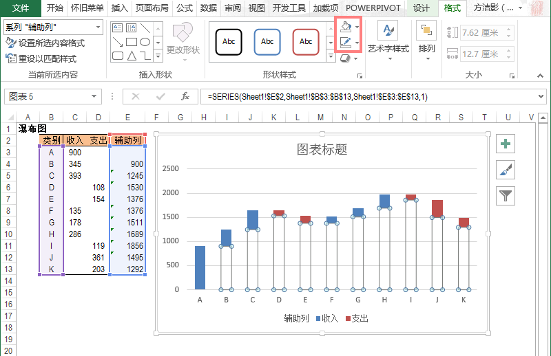 瀑布图制作过程,文档教程,免费素材下载网站插图(4)