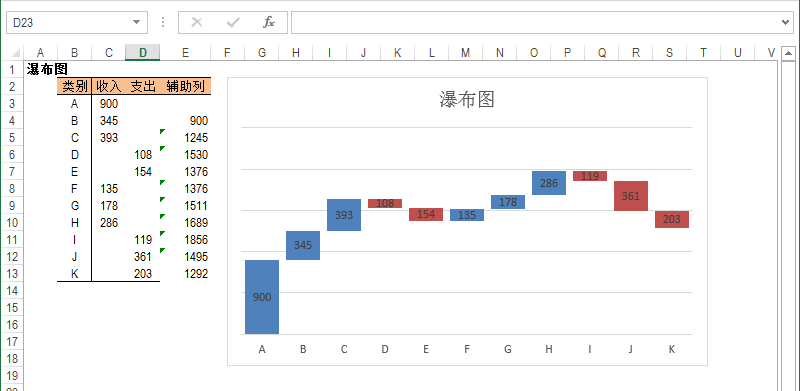 瀑布图制作过程,文档教程,免费素材下载网站插图(5)