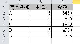 excel双坐标图表的做法(两个Y轴),文档教程,免费素材下载网站插图