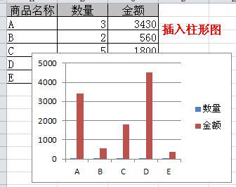 excel双坐标图表的做法(两个Y轴),文档教程,免费素材下载网站插图(1)