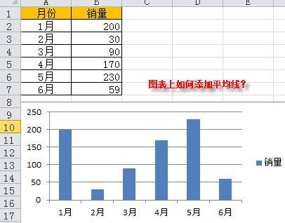 给图表添加一条平均线,文档教程,免费素材下载网站插图