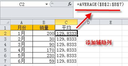 给图表添加一条平均线,文档教程,免费素材下载网站插图(1)