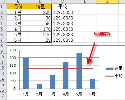 给图表添加一条平均线,文档教程,免费素材下载网站插图(5)