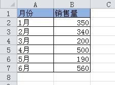 excel图表制作入门,文档教程,免费素材下载网站插图