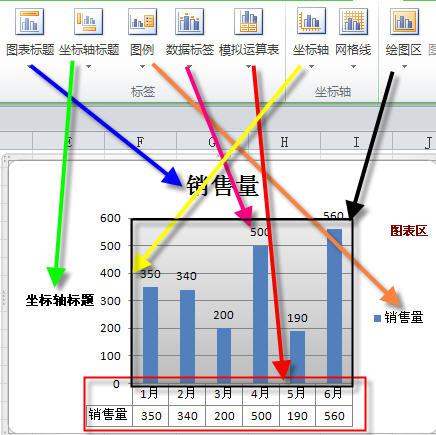 excel图表入门系列之图表的结构,文档教程,免费素材下载网站插图