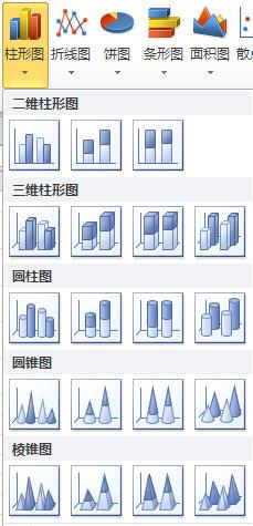 柱形图的制作与分类,文档教程,免费素材下载网站插图