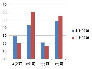 柱形图的制作与分类,文档教程,免费素材下载网站插图(1)