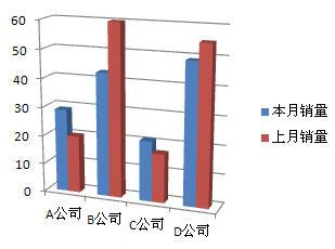 柱形图的制作与分类,文档教程,免费素材下载网站插图(2)