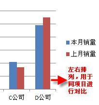 柱形图的制作与分类,文档教程,免费素材下载网站插图(3)