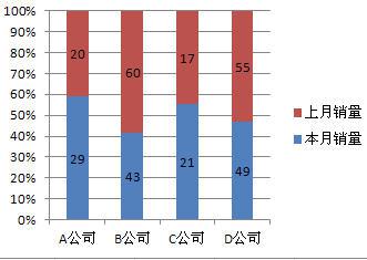 柱形图的制作与分类,文档教程,免费素材下载网站插图(5)