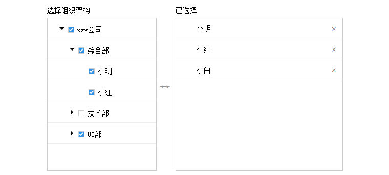 JS树结构下拉列表菜单选择代码插图