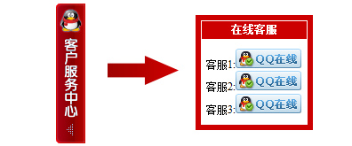 居于网页右侧的红色调在线客服代码插图