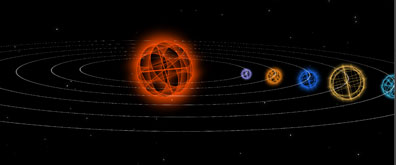 css3模拟3D行星运转效果图插图