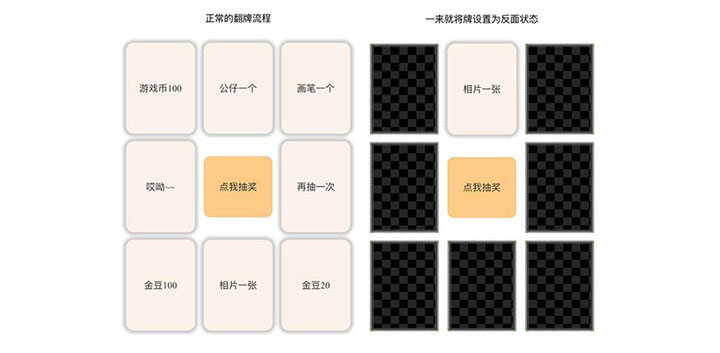 jQuery+CSS3翻牌抽奖游戏代码插图