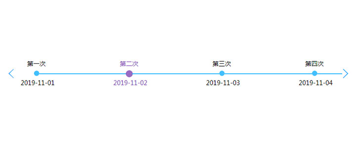 简单的jQuery横向滚动时间轴代码插图