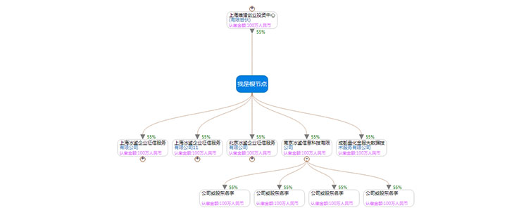 d3+jQuery类似天眼查企查查的股权穿透图代码插图