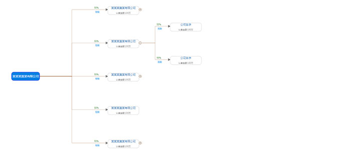 jQuery+d3横向树型股份结构图特效插图