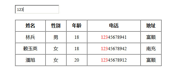 jQuery模糊搜索表格数据代码插图