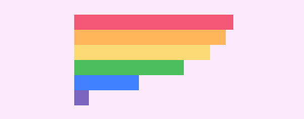 CSS3彩虹色阶梯式loading加载动画特效插图