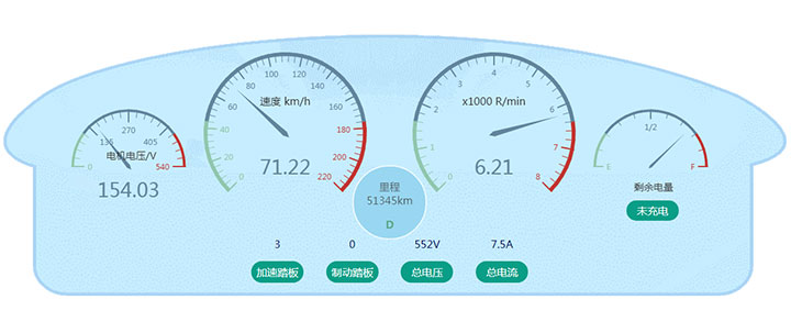 html5+echarts汽车仪表盘动画特效插图