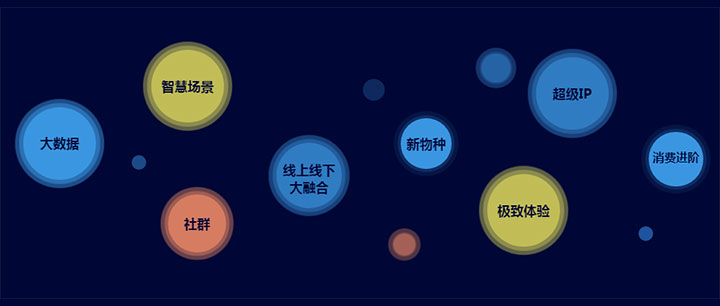 css3创意气泡文字标签布局动画特效插图