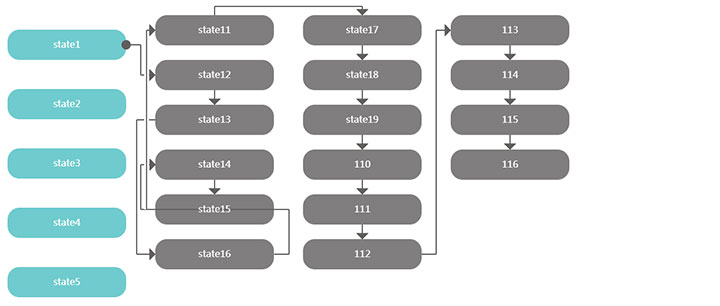 jsplumb组织架构流程图布局代码插图