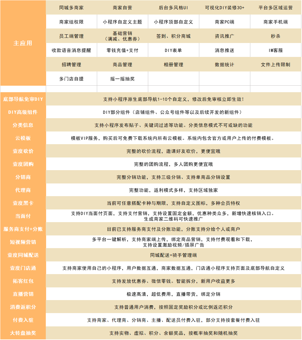 壹度同城新零售v2.0.3小程序源码下载插图(1)