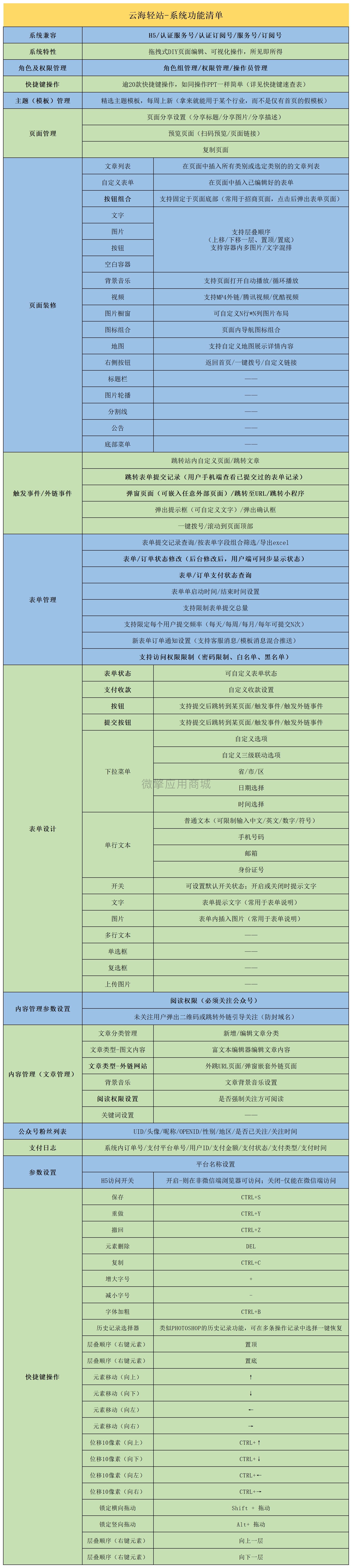 云海轻站V1.0.17小程序 商用多开版插图(4)