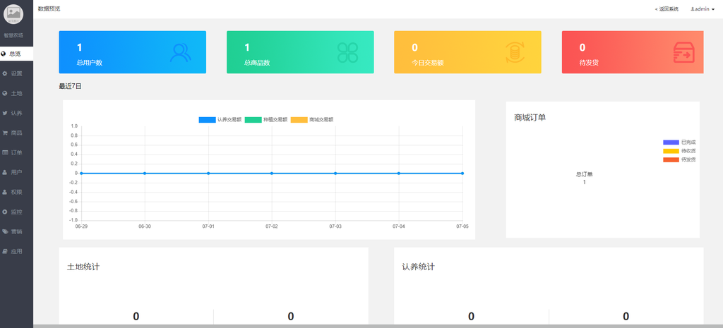 智慧农场V2.1.1小程序源码+前端插图(4)