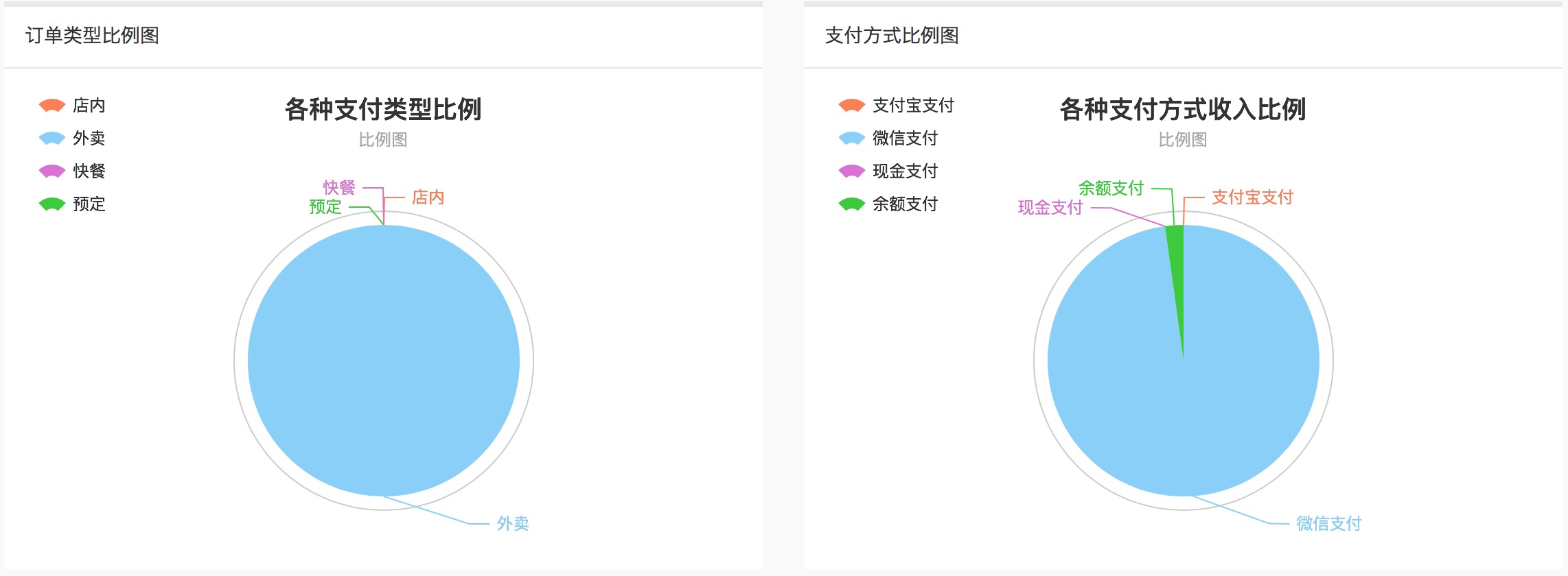 码上点餐外卖餐饮系统8.3.6_点餐源码插图(2)