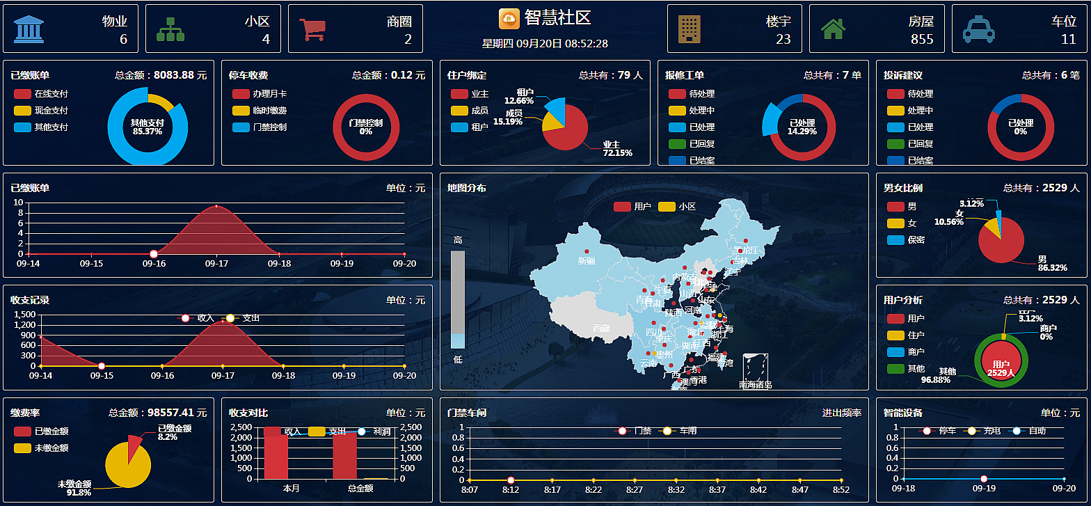 智云物业4.06版+前端_物业小程序源码插图(4)