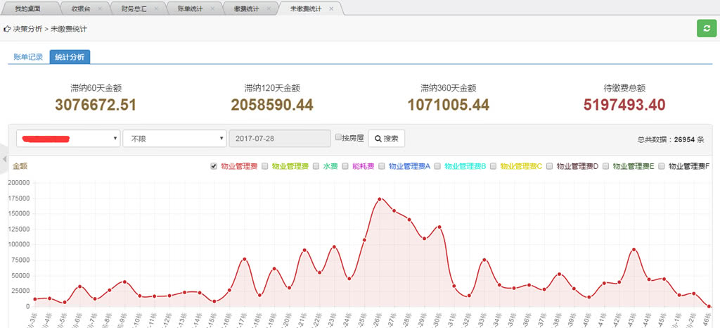 智云物业4.06版+前端_物业小程序源码插图(18)