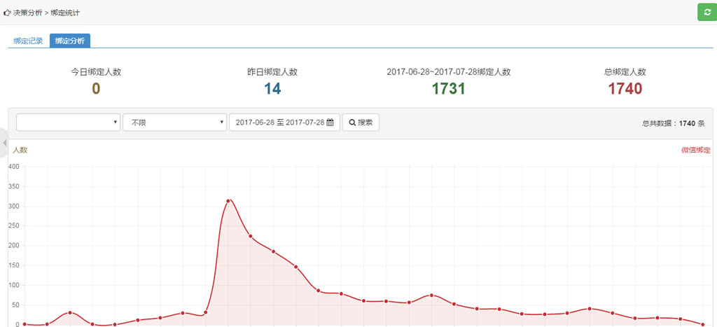 智云物业4.06版+前端_物业小程序源码插图(19)