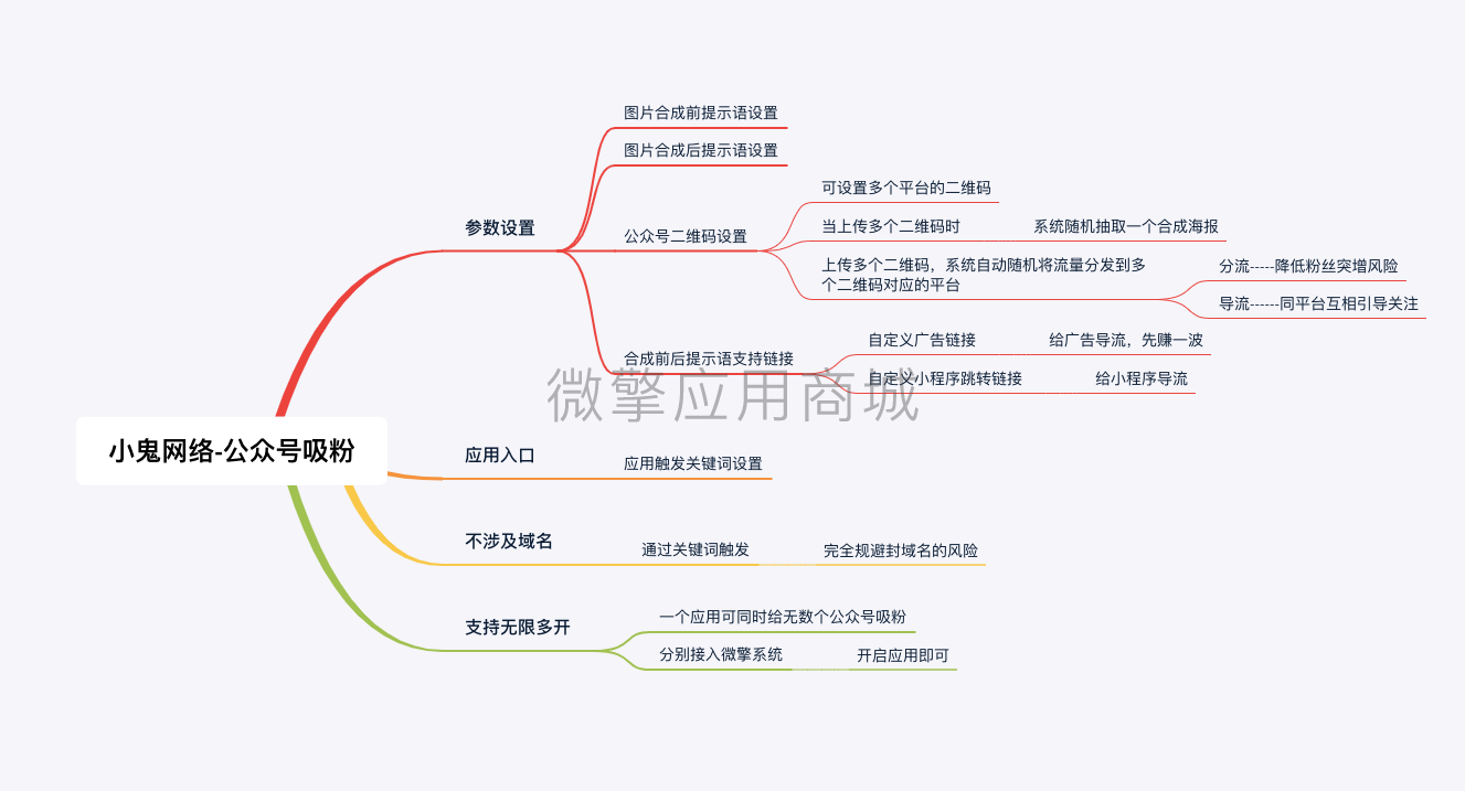 公众号吸粉利器源码_一笔签（诗句版）v 3.2.1插图