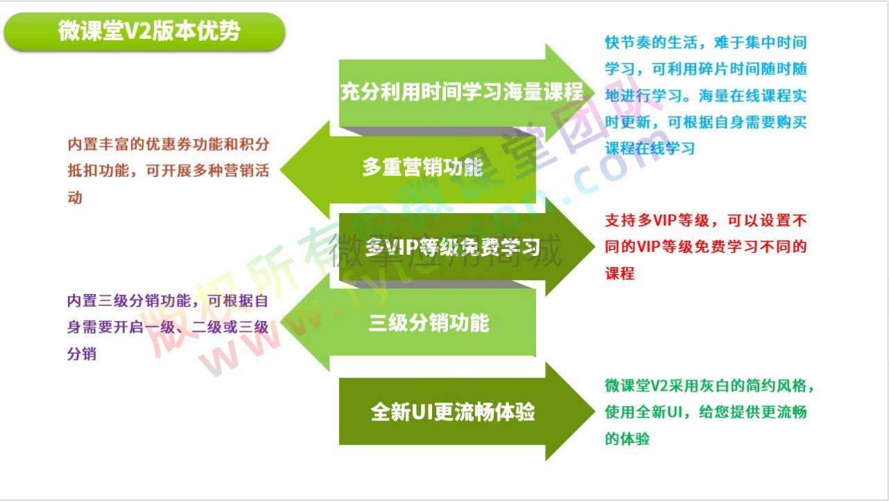 微课堂V2fy_lessonv23.4.9+直播插件+微讲师小程序源码插图(2)