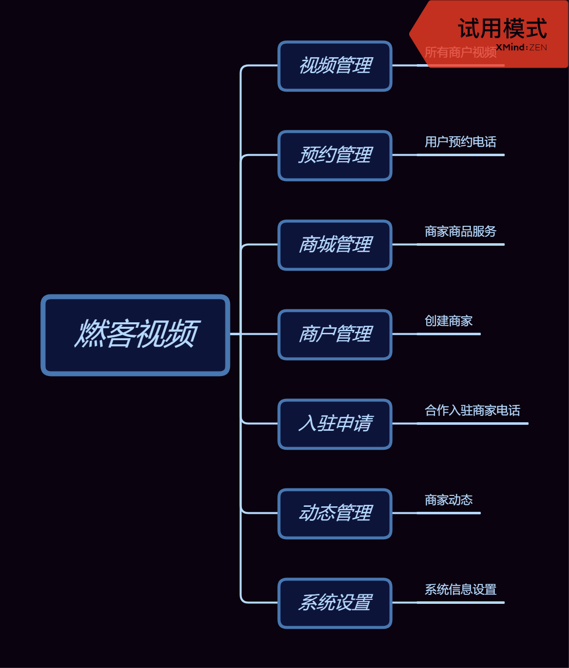 燃客视频小程序6.5.0+前端插图